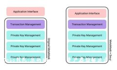 Cobo钱包：您的安全数字资产存储解决方案