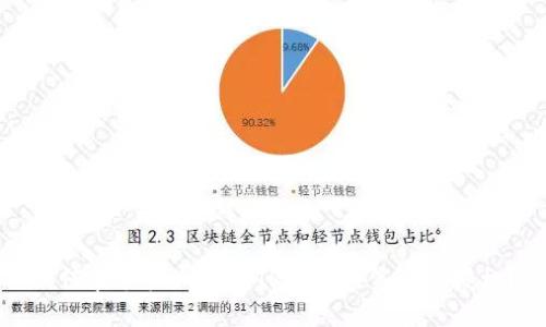 如何在手机上关闭TP钱包的第三方授权？