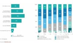 比特币移动钱包：安全、便捷的数字货币管理工