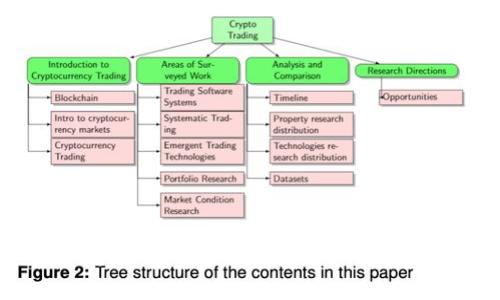 币圈合约：全面解析及投资策略指南