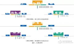   如何在BCX钱包中进行测试与交易 /  guanjianci BC