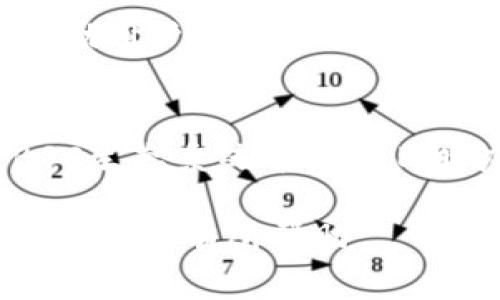 TP钱包中的BSC钱包：深入解析及其背后的技术架构
BSC钱包, TP钱包, 区块链, 加密货币/guanjianci

随着区块链技术的发展，越来越多的人开始关注加密货币以及其背后的科技，TP钱包就是其中一种受欢迎的数字钱包。在众多的数字钱包中，TP钱包支持多种区块链网络，其中备受瞩目的就是BSC（Binance Smart Chain）网络。本文将深入探讨TP钱包中的BSC钱包，解析其所属网络、功能特点、使用场景及如何安全高效地管理你的加密资产。

什么是TP钱包？
TP钱包是一款多链数字资产钱包，支持不同类型的区块链资产管理。用户可以通过TP钱包轻松管理自己的加密资产，如比特币、以太坊、BNB等。TP钱包不仅支持主流公链，还支持多个应用层区块链，可以让用户在一个平台上进行多种操作，包括转账、充值、提现、DApp使用等。

BSC网络的基础知识
BSC（Binance Smart Chain）是由币安（Binance）推出的一条高性能区块链，是以太坊的一个替代和补充。BSC在保持其去中心化特性的同时，还兼顾了交易速度和手续费的低廉。在BSC网络上，用户可以通过Token和智能合约进行交易、投资和其他金融操作。BSC的生态系统如今已经相当完善，涵盖了协议、去中心化交易所（DEX）、借贷平台和收益农场等多种创新应用。

TP钱包中的BSC钱包功能
在TP钱包中，BSC钱包不仅支持BNB（币安币），还支持在BSC网络上发行的各类Token。以下是TP钱包中BSC钱包的一些主要功能：
ul
    listrong资产管理：/strong用户可以非常方便地查看和管理自己的BSC资产，随时了解资产的涨跌情况。/li
    listrong安全性高：/strongTP钱包采用了多重加密和备份机制，有效保障用户的资产安全。/li
    listrong无缝转账：/strong支持一键转账，交易速度快，手续费低，满足用户的日常需求。/li
    listrong连接去中心化应用：/strong用户可以通过TP钱包直接连接多个DApp，参与DeFi项目和NFT交易。/li
/ul

如何使用TP钱包的BSC钱包？
在TP钱包中使用BSC钱包是相对简单的。用户只需要按照以下步骤操作：
ol
    li首先，下载安装TP钱包，并注册用户账号。/li
    li在钱包界面，选择BSC网络，添加BNB或其他Token。/li
    li用户可以通过转账或者在其他平台购买BNB，用以进行资产的管理。/li
    li在TP钱包中完成资产的管理和交易操作，例如发送、接收、交易等。/li
/ol

如何确保BSC钱包的安全性？
安全性是每个数字钱包用户都非常关注的一个话题。为了保护用户的资产安全，TP钱包提供了多种安全保护措施：
ul
    listrong私钥管理：/strongTP钱包用户的私钥是由用户自己管理的，确保只有用户本人能够控制自己的资产。/li
    listrong双重认证：/strong设置双重认证，可以增强账户的安全性。/li
    listrong定期备份：/strong定期备份钱包数据，以避免因设备丢失或损坏导致的资产损失。/li
/ul

通过TP钱包与BSC生态系统互动
BSC网络的繁荣直接影响了TP钱包的用户体验。通过TP钱包，用户可以与BSC生态系统中的各类项目直接互动。用户可以参与去中心化交易所的交易、流动性提供、借贷、质押等操作，甚至可以参与一些项目的早期投资和治理，使得用户的投资机会更加多元化。

常见问题解析
为了更好地帮助读者理解TP钱包中的BSC钱包，接下来我们将探讨5个相关问题。

问题一：BSC与以太坊的比较如何？
BSC和以太坊都是当前热门的区块链网络，但它们在技术架构、性能和目标用户上有显著差异。首先，以太坊是一个全面的智能合约平台，拥有庞大的开发者社区和众多的DApp。而BSC则是一个更高效的网络，旨在利用更快的交易速度和更低的手续费来吸引用户。其次，BSC采用了权益证明（PoS）与权威证明（PoA）相结合的共识机制，可以更快达成交易。目前，越来越多的项目开始选择在BSC上发布代币，以降低成本和提高流动性。

问题二：如何将资产从以太坊转移到BSC？
如果用户希望将资产从以太坊转移到BSC，他们可以使用跨链桥或DEFI服务，例如AnySwap、Binance Bridge等。用户只需选择目标网络、输入转账的资产和数量，并确认操作。需要注意的是，不同的跨链桥可能会收取不同的费用，且处理时间可能有所不同，因此用户在使用时需谨慎选择。

问题三：TP钱包的隐藏功能有哪些？
TP钱包除了常规的转账、资产管理功能外，还有一些隐藏的实用功能。例如，TP钱包用户可以使用“消息一键加密”功能，这在区块链上进行敏感交流时尤为重要。此外，TP钱包支持多种语言，并提供了市场行情波动的即时展示，使用户能够准确把握市场发展趋势。

问题四：如何提高在BSC网络中的交易速度和效率？
如果用户希望在BSC网络中提高交易速度，首先要选择合适的交易时机，即避开网络高峰期。此外，用户可以手动设置更高的交易手续费，以吸引矿工优先处理其交易。进一步而言，使用聚合交易平台可以帮助用户获得更优的交易条件，从而提高效率。

问题五：当前BSC生态系统的前景如何？
随着DeFi和NFT的崛起，BSC生态系统的前景可谓乐观。越来越多的项目选择在BSC发布，用户的活跃度逐渐提升。然而，也需要关注随之而来的安全性挑战，如智能合约漏洞和黑客攻击。因此，用户在参与BSC生态系统中的项目时应保持警惕，做好充分的风险评估及安全措施。

综合来看，TP钱包中的BSC钱包为用户提供了安全、高效的资产管理工具。随着区块链技术的不断进步和完善，预计BSC及其生态系统将带来更广泛的应用场景和机会。希望本篇文章对你理解TP钱包及其BSC功能有所帮助。