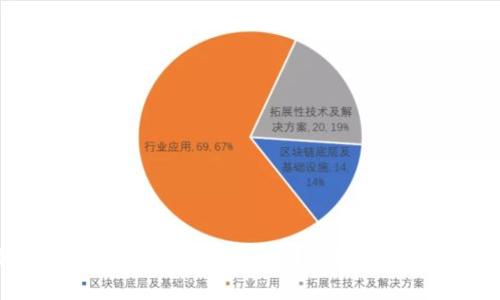 如何注册TP钱包并使用FIL？详细视频教程解析