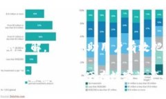 探讨IM钱包能否赚钱：功能与潜力分析IM钱包, 赚